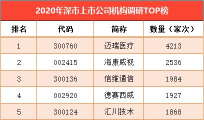 凤凰网资讯资讯巨潮资讯网官方网站巨潮资讯网2020年度总结（附上市万博max体育