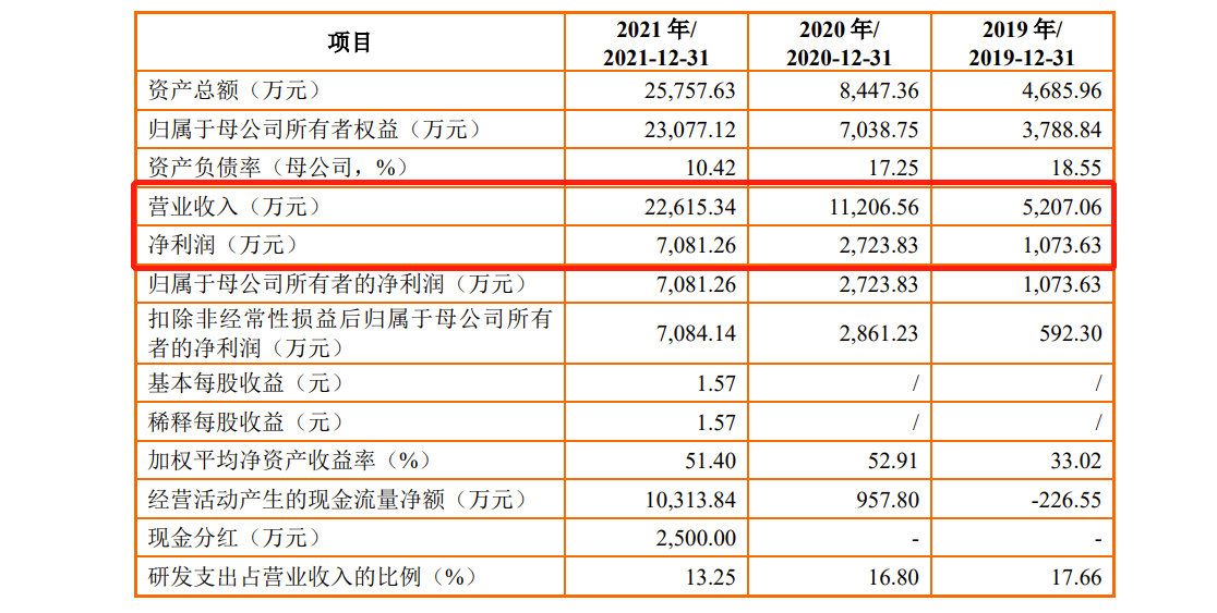 形容洞察力强资讯博彩全讯网智融科技科创板问询连遭18问：万博max体育注册赔偿支