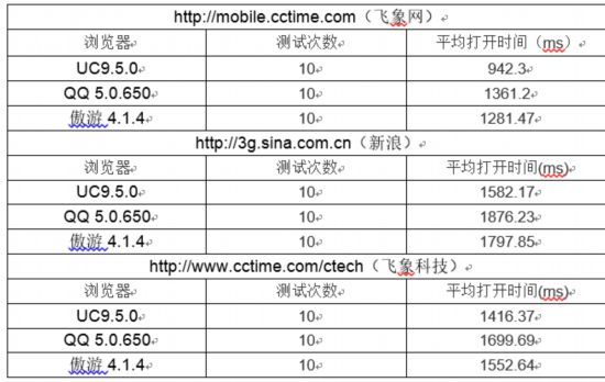 万博max官方入口形容洞察力强的词语资讯资讯浏览器怎么样手机上网谁最快三款主流手