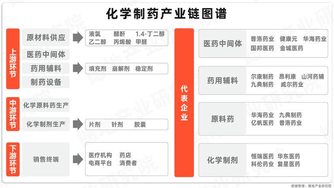 产业洞察｜中国化学制药产业链全景图及重点企业