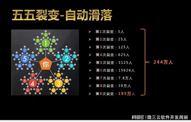零元羊肉粉开业狂揽40万+：这个点子你值得借鉴