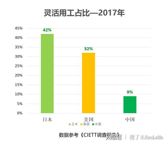 行业洞见 老板必读 灵活用工下的劳动力成本与管理