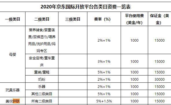 小程序商城、APP和微商城同时免费拥有你需要一个开发工具