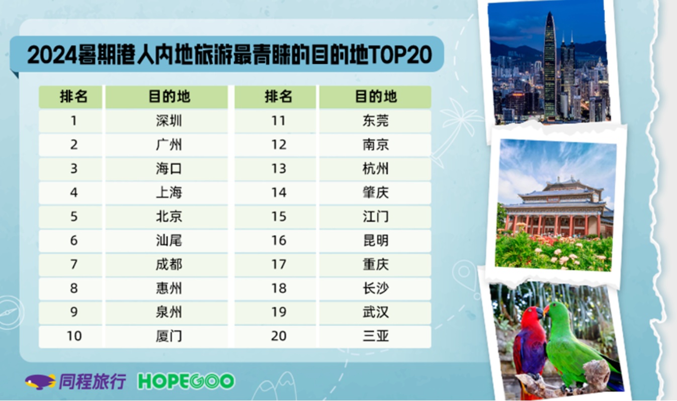 “City不City”“方便不方便”来深圳一游就知道！