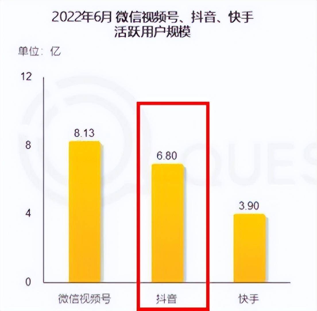 阿里腾讯之后抖音推出开放平台