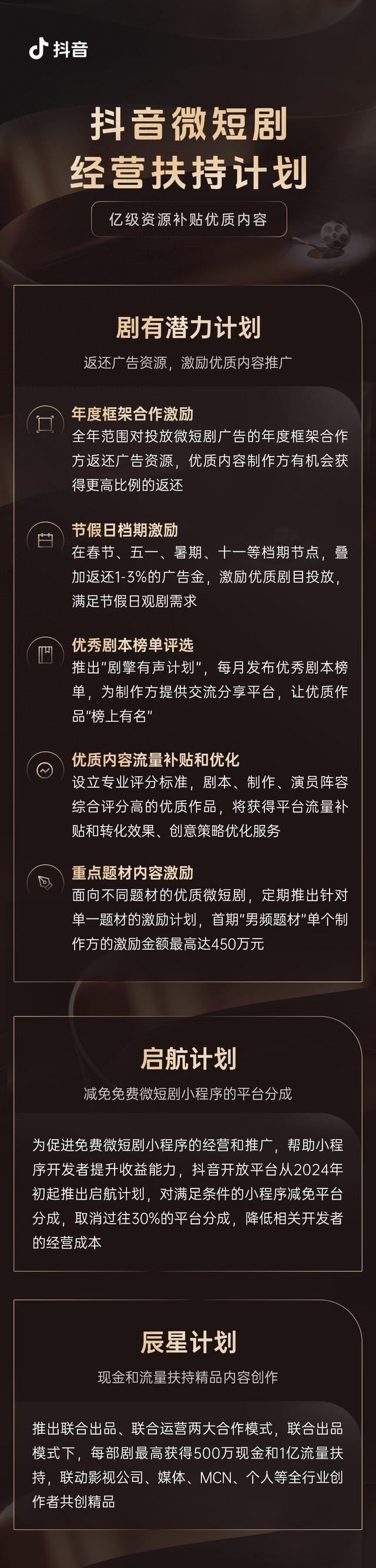 抖音发布微短剧经营扶持计划投入亿级资源补贴优质内容