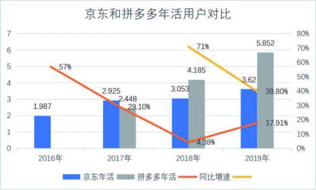 京东小程序的野望：不只为了流量更是生态和战略升级