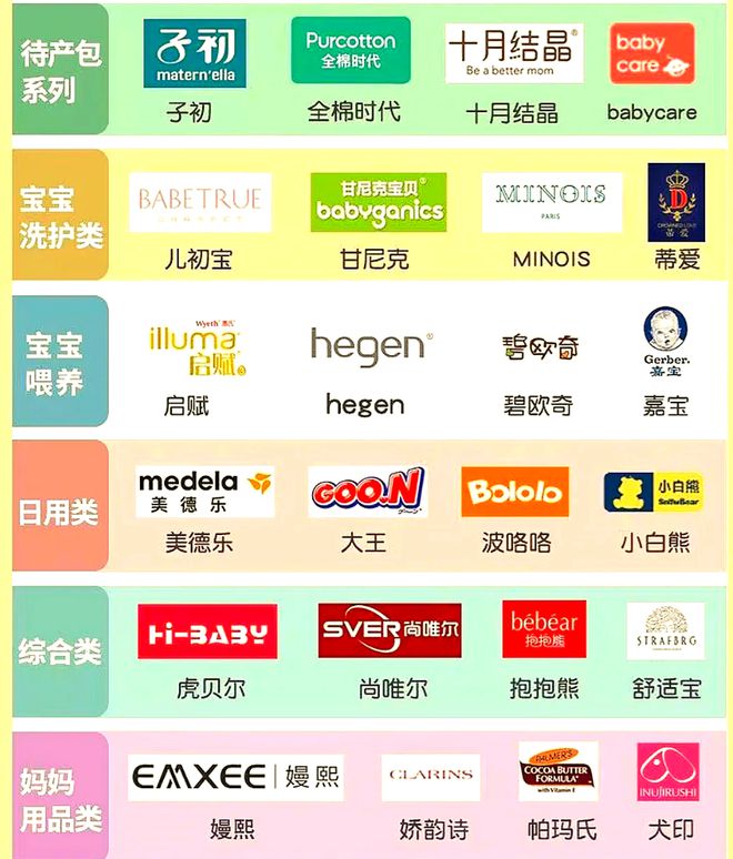 母婴食品品牌战略：从市场洞察到情感共鸣的制胜法则